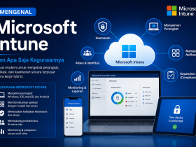 aKang Ari - Intune Featured